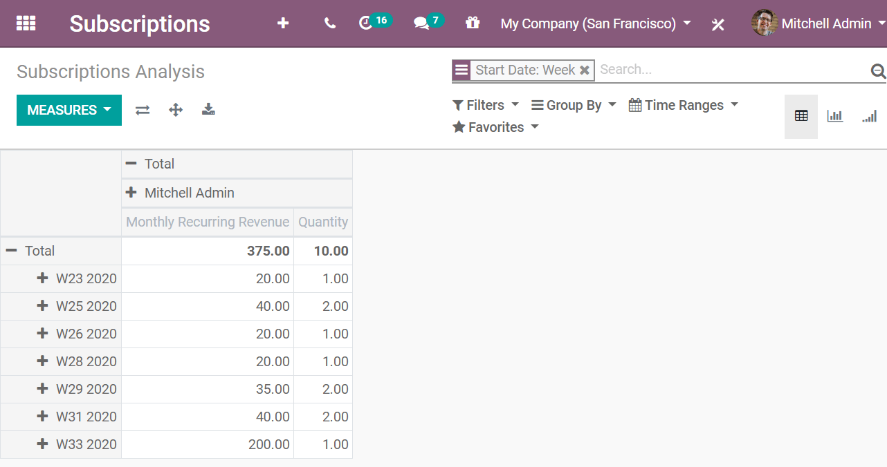 odoo subscription management