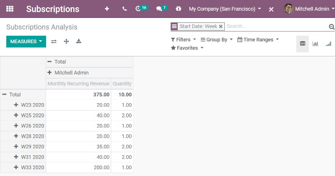 odoo subscription