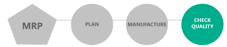 odoo manufacturing