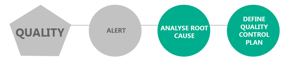 odoo Quality Management