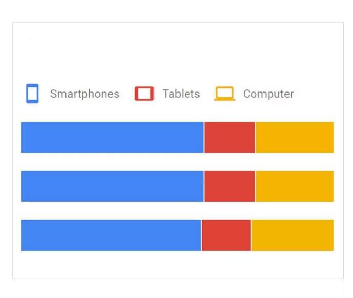 google ads sales