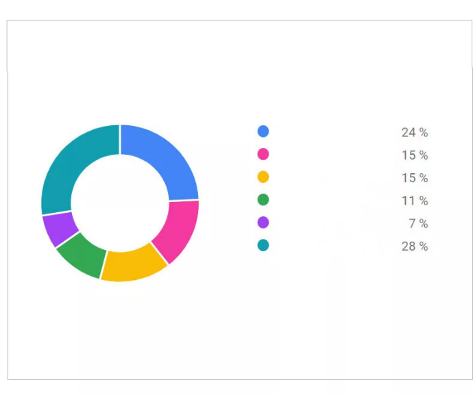 google ads sales